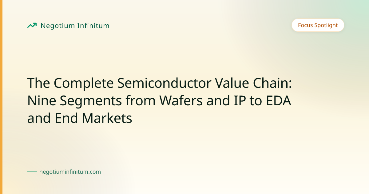 The Complete Semiconductor Value Chain: Nine Segments from Wafers and ...